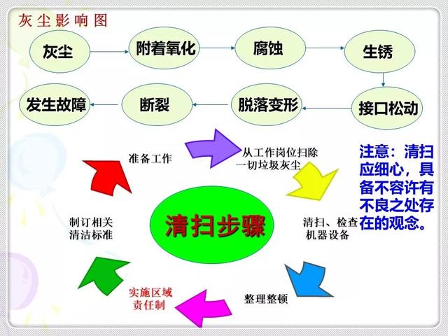 「精益学堂」精益生产的基石：6S管理