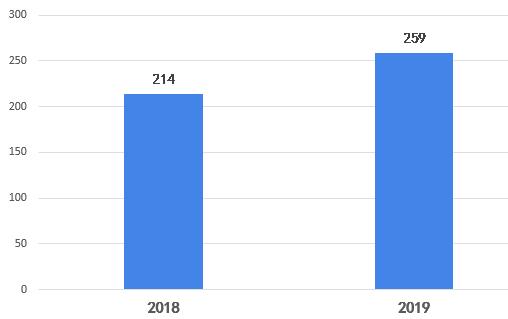 疫情下爆发式增长的20大行业现状和前景分析