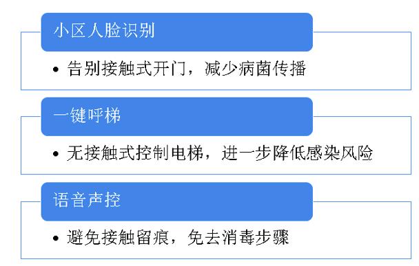 疫情下爆发式增长的20大行业现状和前景分析