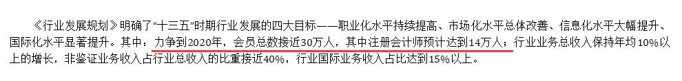 中注协公告：CPA30万缺口只差不到3万了
