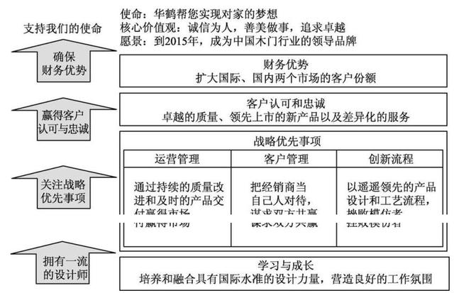 绩效计划的准备