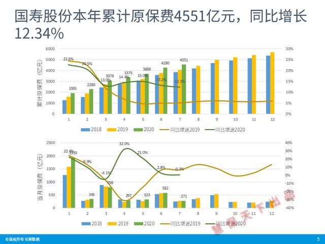 数据前哨｜前7月上市险企业绩速览