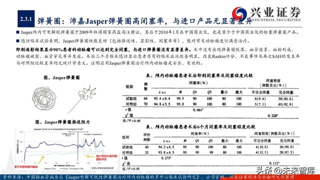 神经介入器械投资策略：百亿市场尚处起步期，国产替代潜力巨大