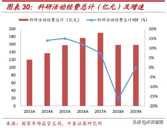 检测服务行业深度报告：政府+市场双重推动，助力行业迅速壮大