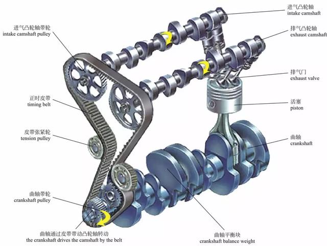 高清图解发动机的内部构造与原理 中英对照 发动机 汽车配件行业 Hc360慧聪网