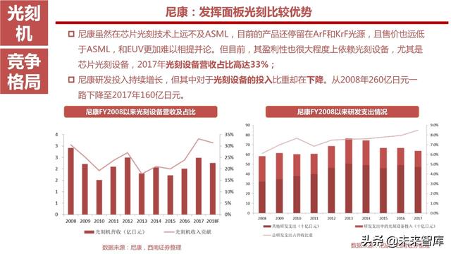 半导体设备产业链164页深度解析：详解半导体前道7大类设备