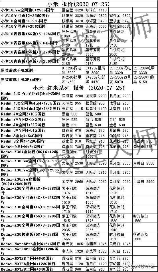 7月25日，华为公司、iPhone、三星、OV、小米手机手机报价