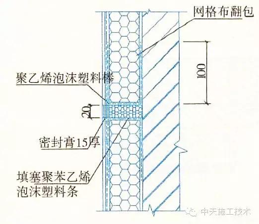 外墙保温施工十五种做法大全