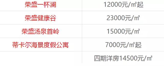 最新数据公布：秦皇岛房价跌了