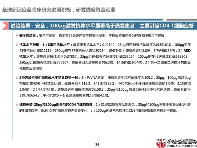 新冠疫苗深度报告：取得积极进展，看好新冠疫苗商业化价值
