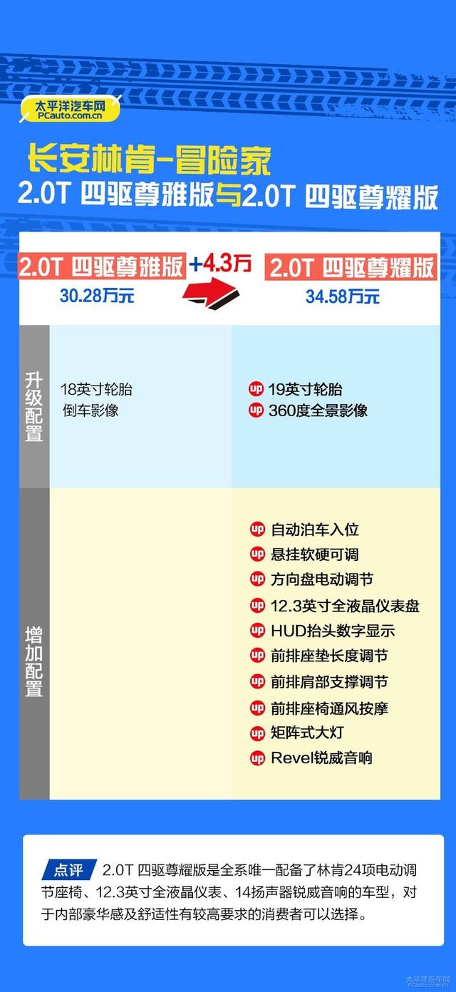 首推两驱尊雅版 林肯冒险家购车手册