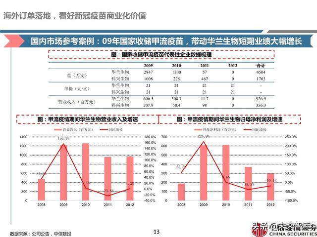 新冠疫苗深度报告：取得积极进展，看好新冠疫苗商业化价值