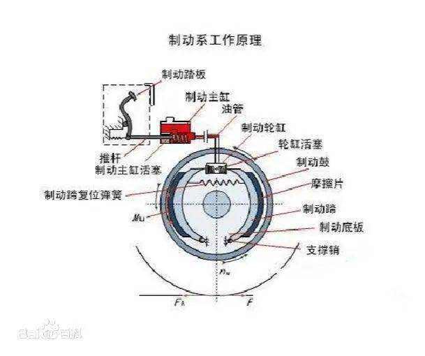 网传特斯拉刹车失灵、碰撞起火。哪些情况会导致电动汽车刹车失灵