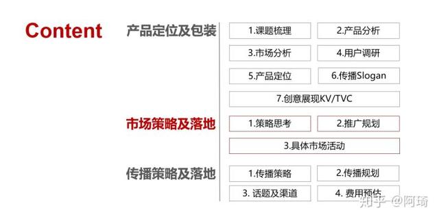 如何制定营销策划方案？