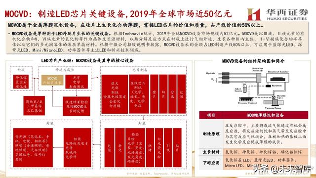 中微公司深度解析：国内半导刻蚀巨头，迈内生、外延平台化