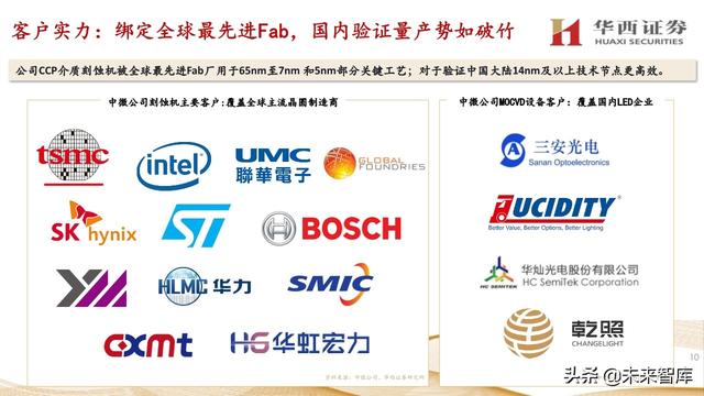 中微公司深度解析：国内半导刻蚀巨头，迈内生、外延平台化