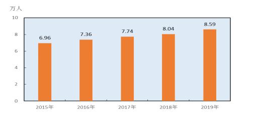 长沙公布2021年GDP(2)