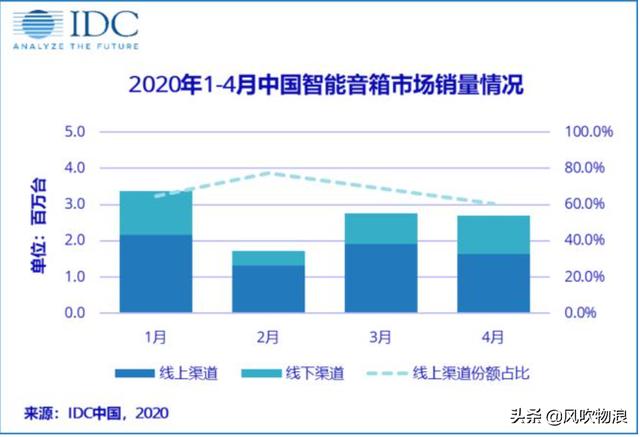 全屋智能剧情逆天反转：十万级智能面板「干翻」千万级智能音箱