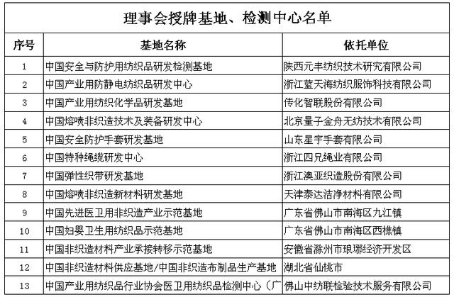 共筑产业高端升级，中产协第四届五次理事扩大会议暨产业基础再造高峰论坛南通召开