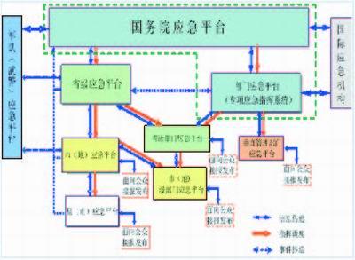 浅谈城市大脑与智慧城市发展趋势