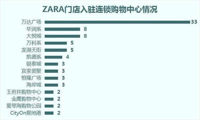 ZARA 弃店保命,晚了