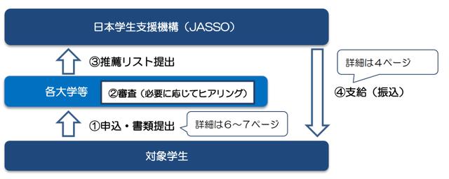 在日本读大学怎样申请奖学金 留学知识网