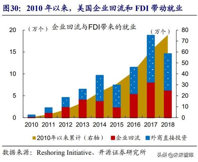 经济双循环深度解析：国内国际双循环的全球视野