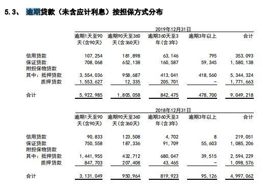 贵阳银行不良贷款额、不良贷款率双升背后：资产质量存隐忧