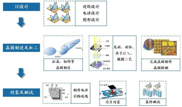 台积电还能给华为代工么？