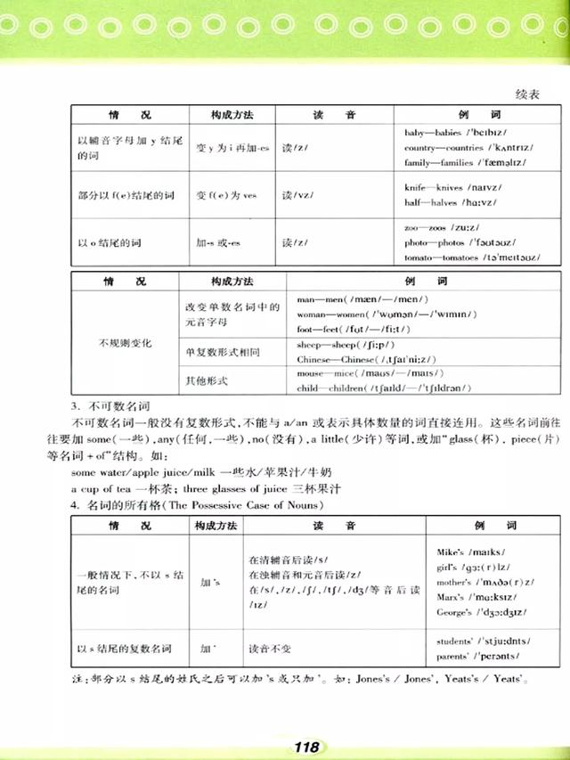 仁爱版初中英语七年级英语（上册）电子课本+听力（可打印下载）