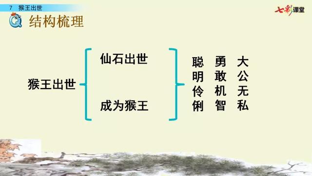 《猴王出世》教学内容ppt课件图片预习