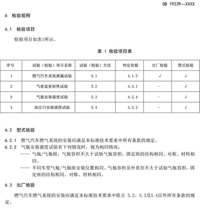 重磅消息，燃气车又一强制性新国标要出台