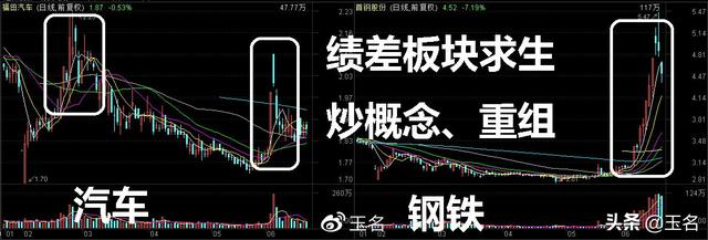 下周行情（6.22-24）要点早知道：端午节前A股走势