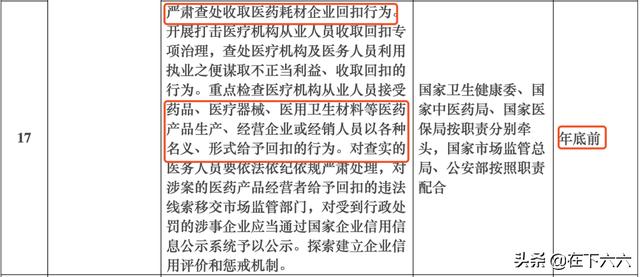 全国彻底整治医药行业，检查开票、回扣，还有……