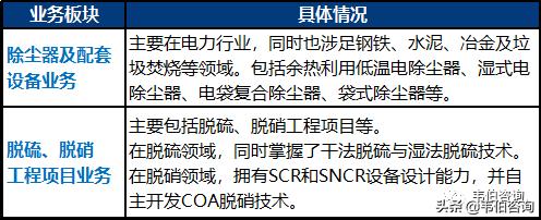 2020年大气污染治理龙头企业龙净环保业务分析