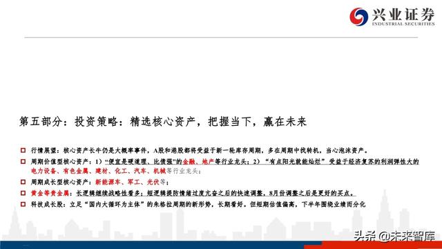 核心資產投資策略：從黃金王者歸來，看周期核心資產重估