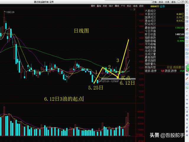 怎么把高大上的交易理念落实到操作当中？