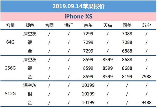 9月15苹果报价：官方网站老型号修复售卖 iPhone XS高配减价900元