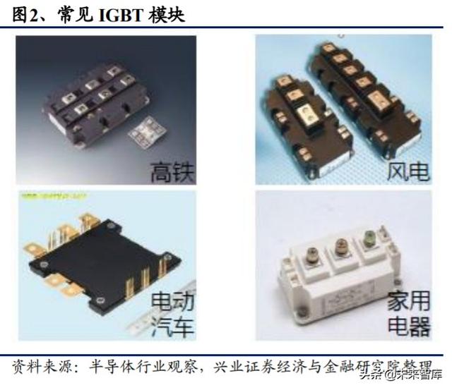 IGBT行业专题报告：功率半导体再获生机，IGBT成为工业CPU