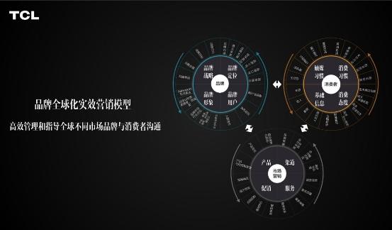 战略“洁癖”!看TCL如何在全球玩转品牌营销(图5)