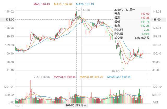 百度这几年：盛名之下其实难副