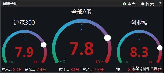 中报催化消费电子再度大热，确定机会主要集中