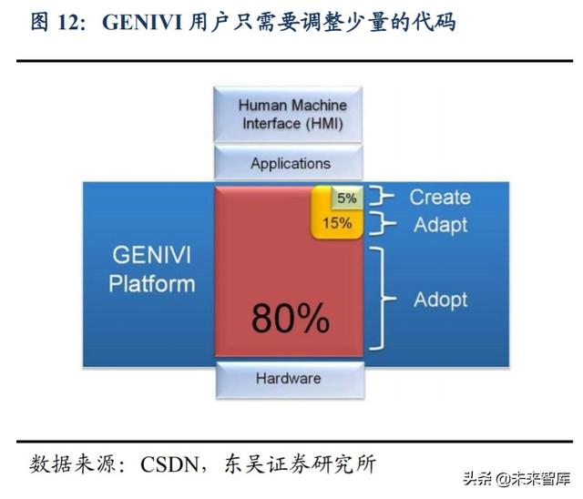 汽车行业深度报告：汽车软件操作系统产业链深度解析