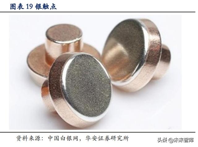 白银产业研究与投资分析：白银产业帝国