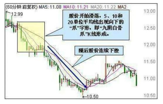 60分钟买入和卖出实战技巧