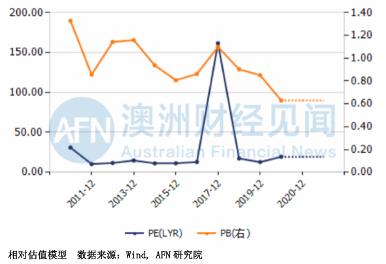 吃咱饭砸咱锅！关于供出华为公主的汇丰银行，你不知道的内情都在这！