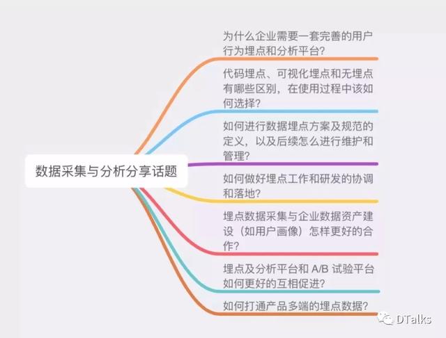 说说前端数据采集与分析的那些事