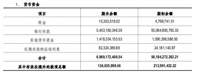 东旭集团抛“惊雷”！巨亏310亿、货币资金蒸发近500亿