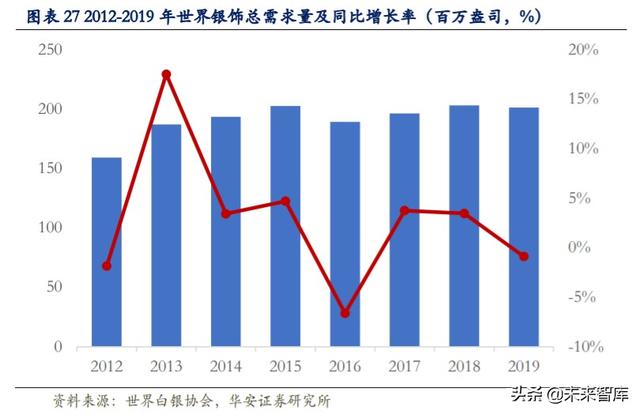 白银产业研究与投资分析：白银产业帝国