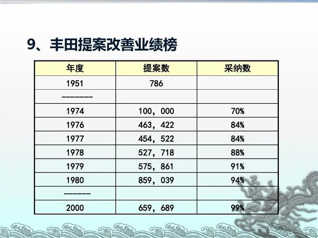 「精益学堂」改善≠修理 你可以这样写一份生产现场的改善提案